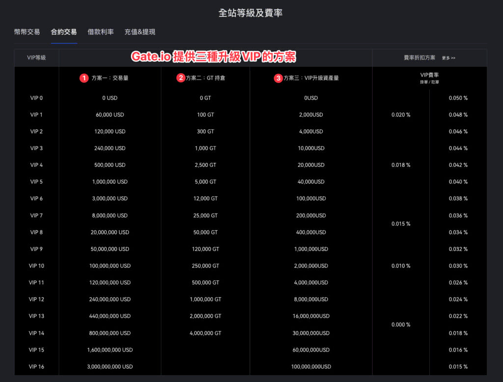 2025】Gate.io 芝麻交易所是詐騙嗎？安全性解析&使用教學全攻略！ - DA Labs