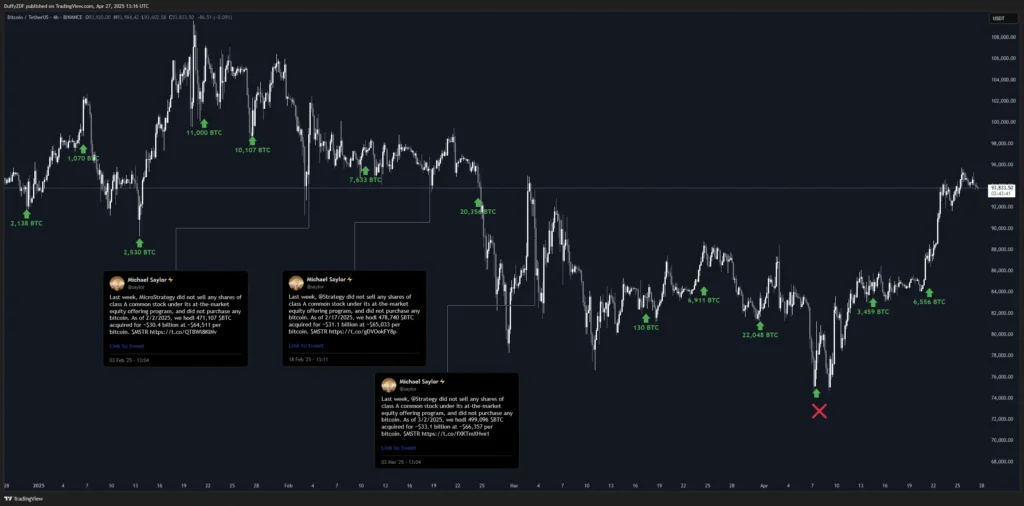 槓桿火燒牛市！BTC 多頭浮現斷頭隱憂，ETH 卻悄悄撐起基本盤？