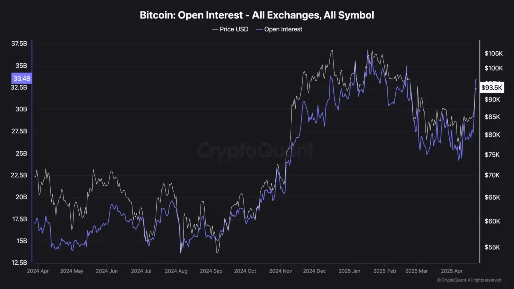 暴力反彈背後暗藏轉折？BTC＆ETH 的資金真相正在浮現
