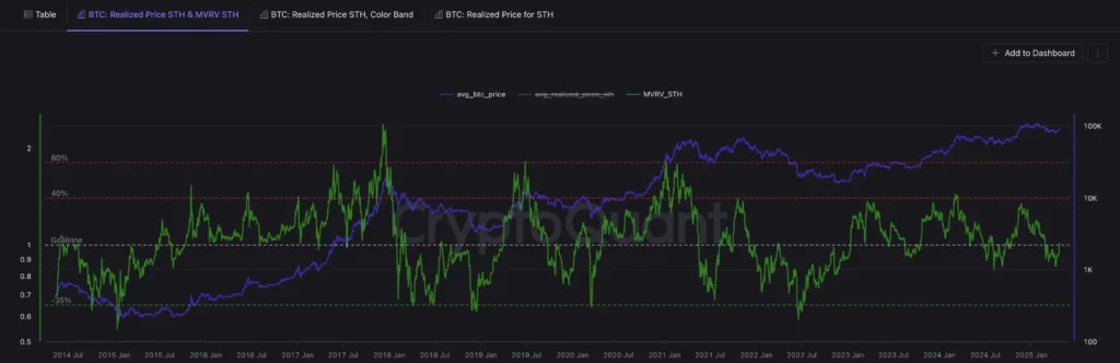 暴力反彈背後暗藏轉折？BTC＆ETH 的資金真相正在浮現