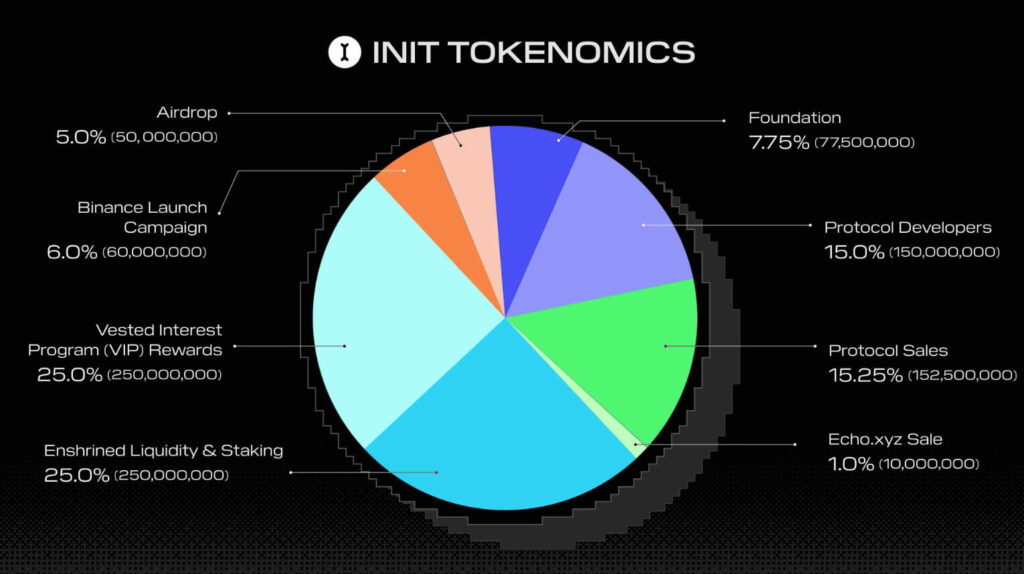 【2025】幣安Launchpool，Initia ($INIT) 應用鏈聯合 L1 區塊鏈登陸幣安！