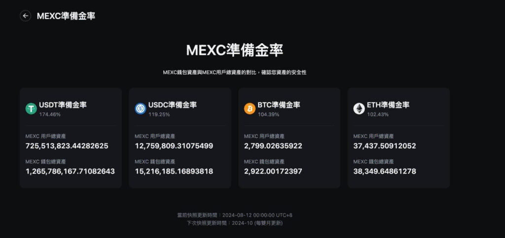 MEXC 資產儲備、準備金率