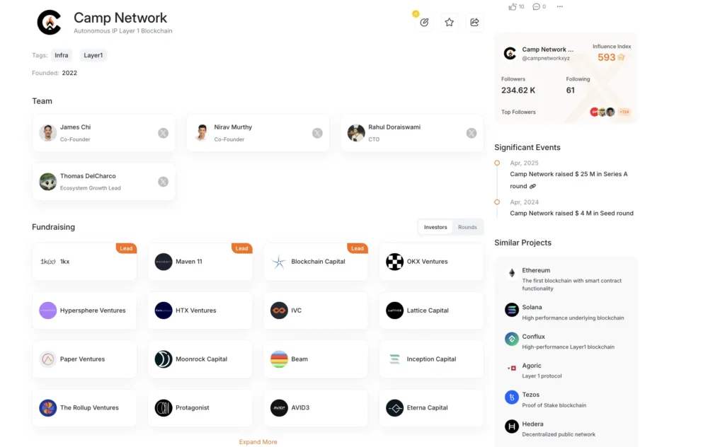 Camp Network 融資背景