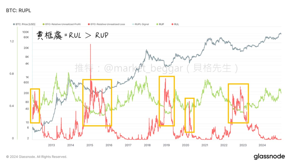 什麼是 RUPL？