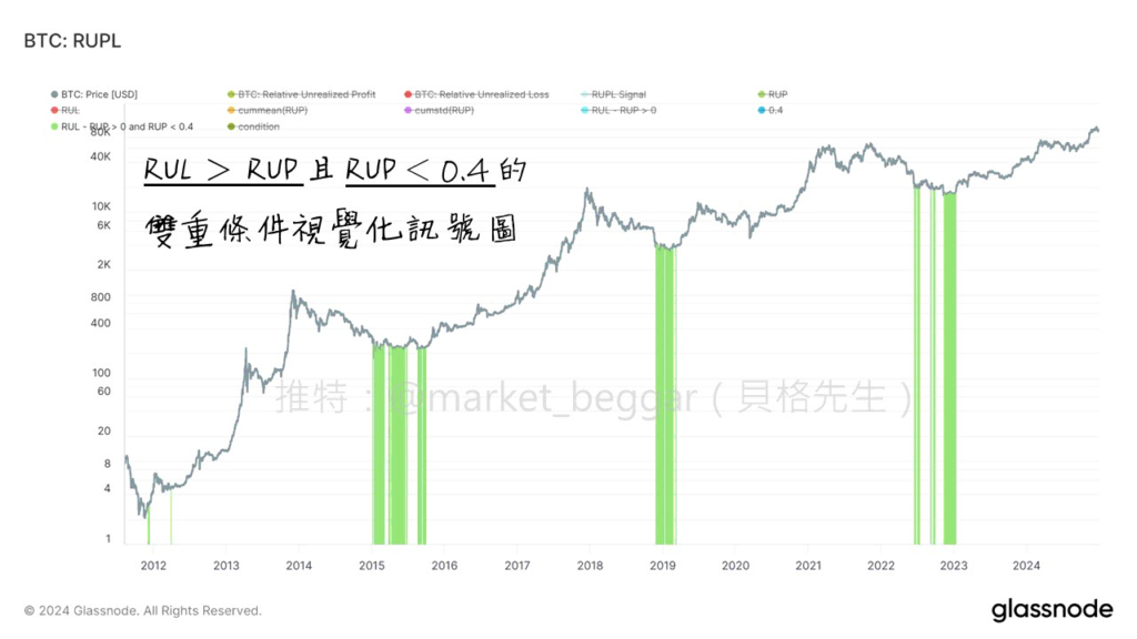 RUPL 抄底模型設計邏輯分享