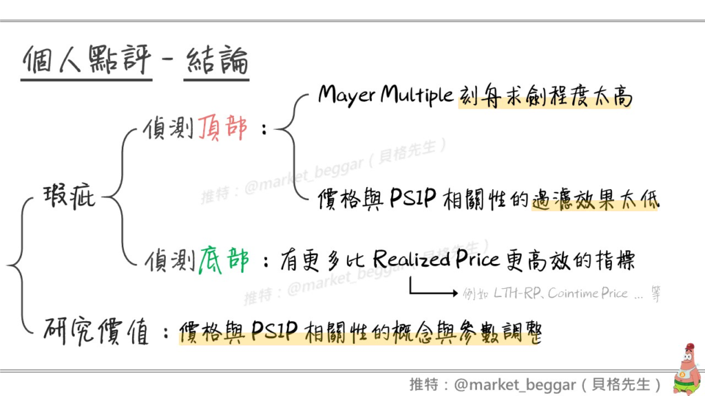 價格與 PSIP 的相關性
