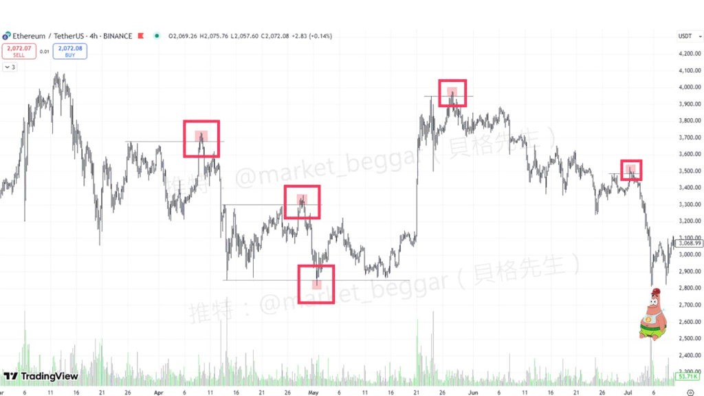 ETH STOP HUNT