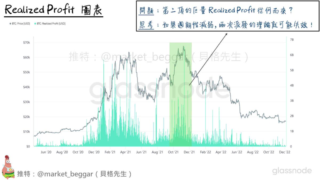 2021 年的兩次頂部：刻舟求劍派的全敗