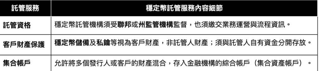 穩定幣法案風波：從川普 USD1 惹議到 Meta 踏入穩定幣支付新局