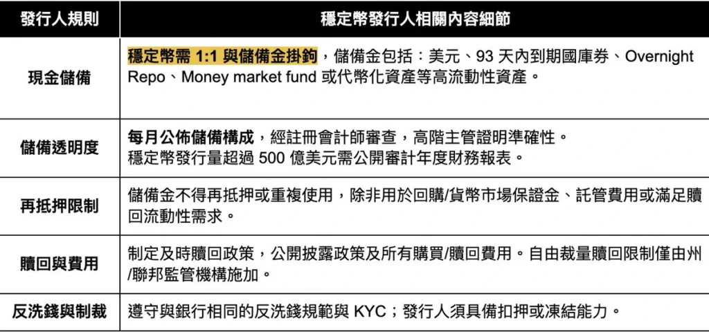 穩定幣法案風波：從川普 USD1 惹議到 Meta 踏入穩定幣支付新局