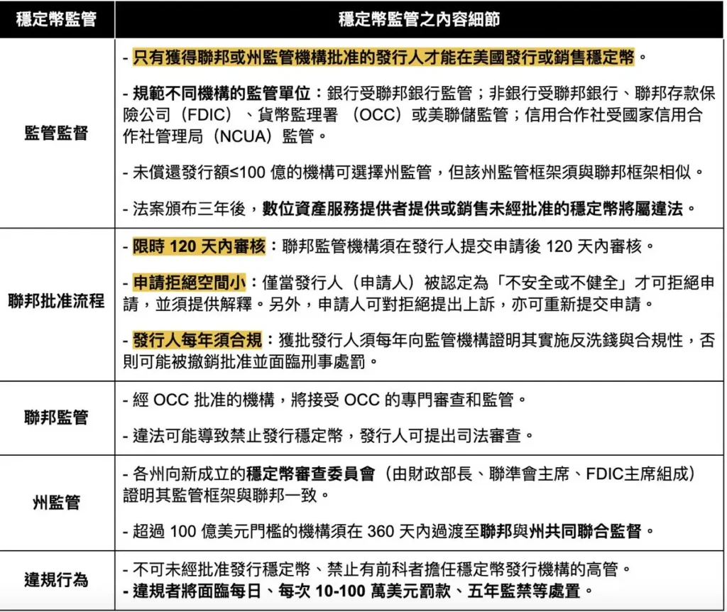 穩定幣法案風波：從川普 USD1 惹議到 Meta 踏入穩定幣支付新局