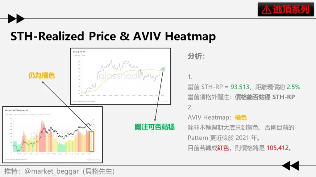 STH-RP & AVIV Heatmap 數據