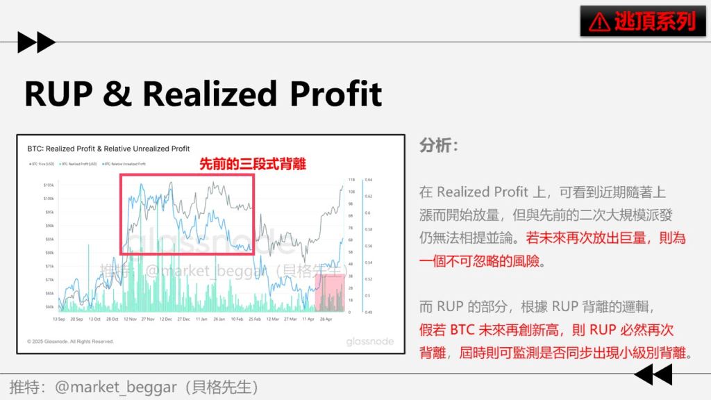 RUP & Realized Profit