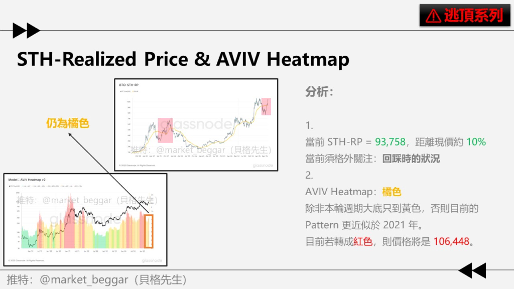 STH-RP & AVIV Heatmap