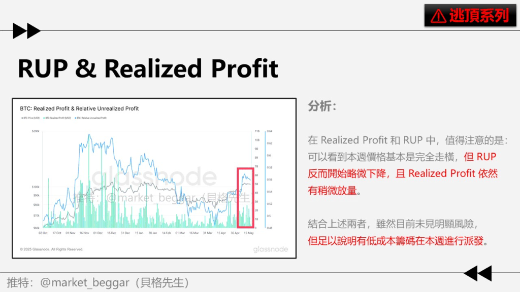 RUP & Realized Profit