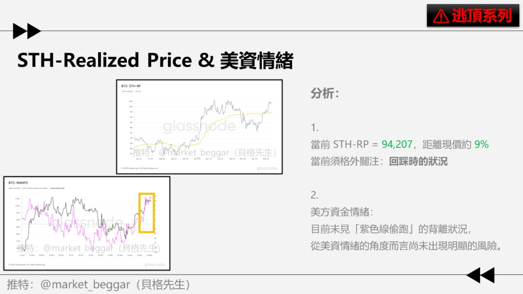 STH-RP & 美方資金情緒