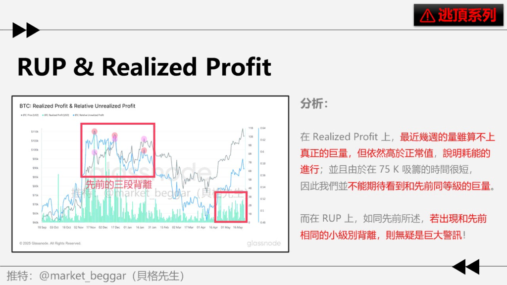 RUP & Realized Profit
