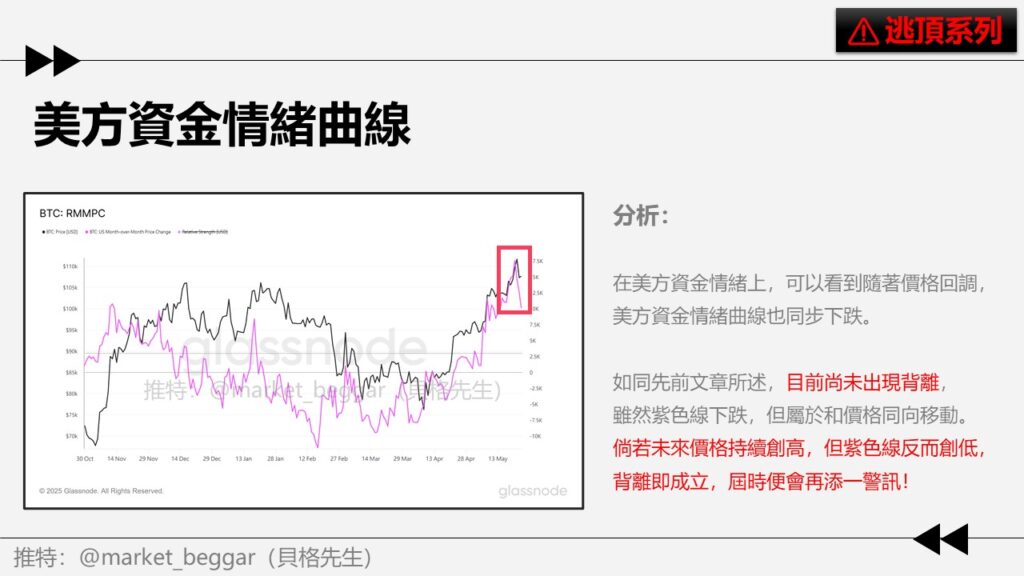 美方資金情緒曲線