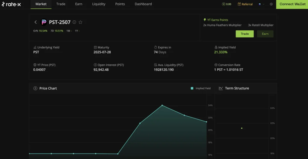 RateX Market