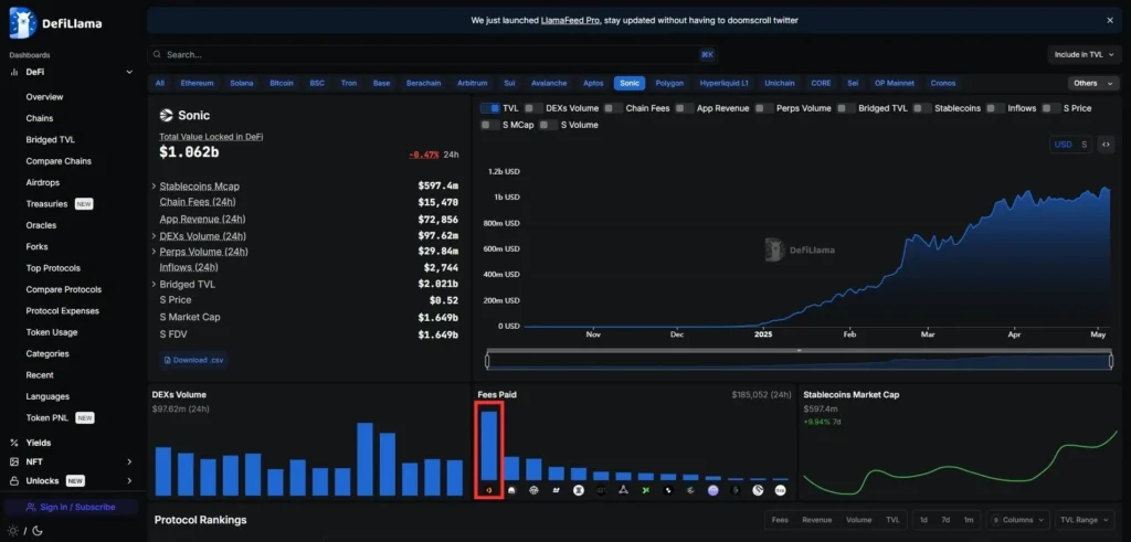 Sonic 龍頭 DEX：Shadow Exchange