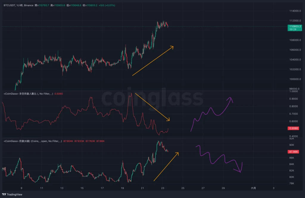 btc 期貨數據