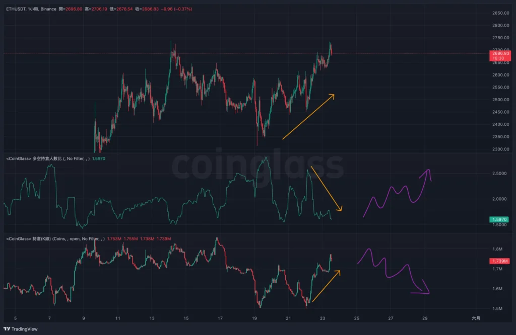 eth 期貨