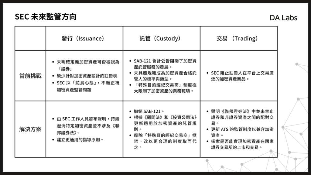SEC 未來監管方向