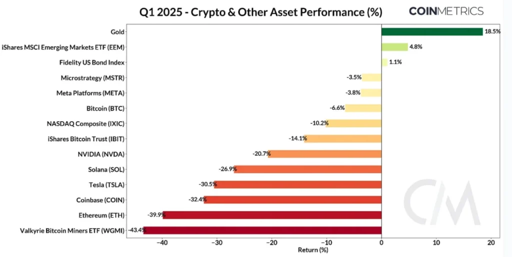2025 performance