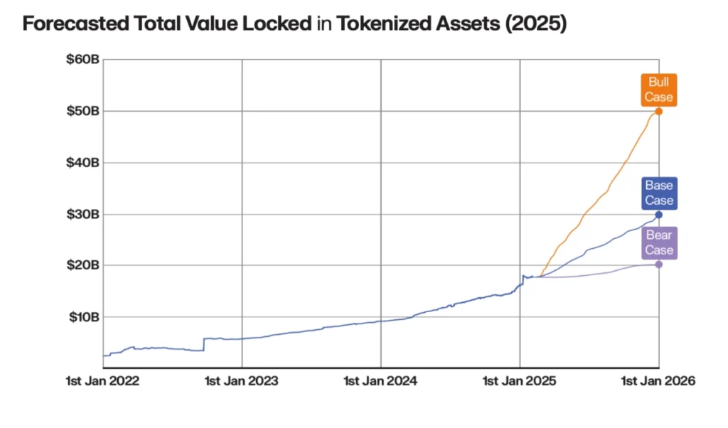 Tokenized Assets