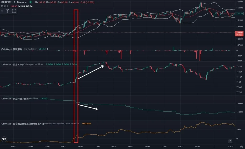 Profit Boost 功能實測