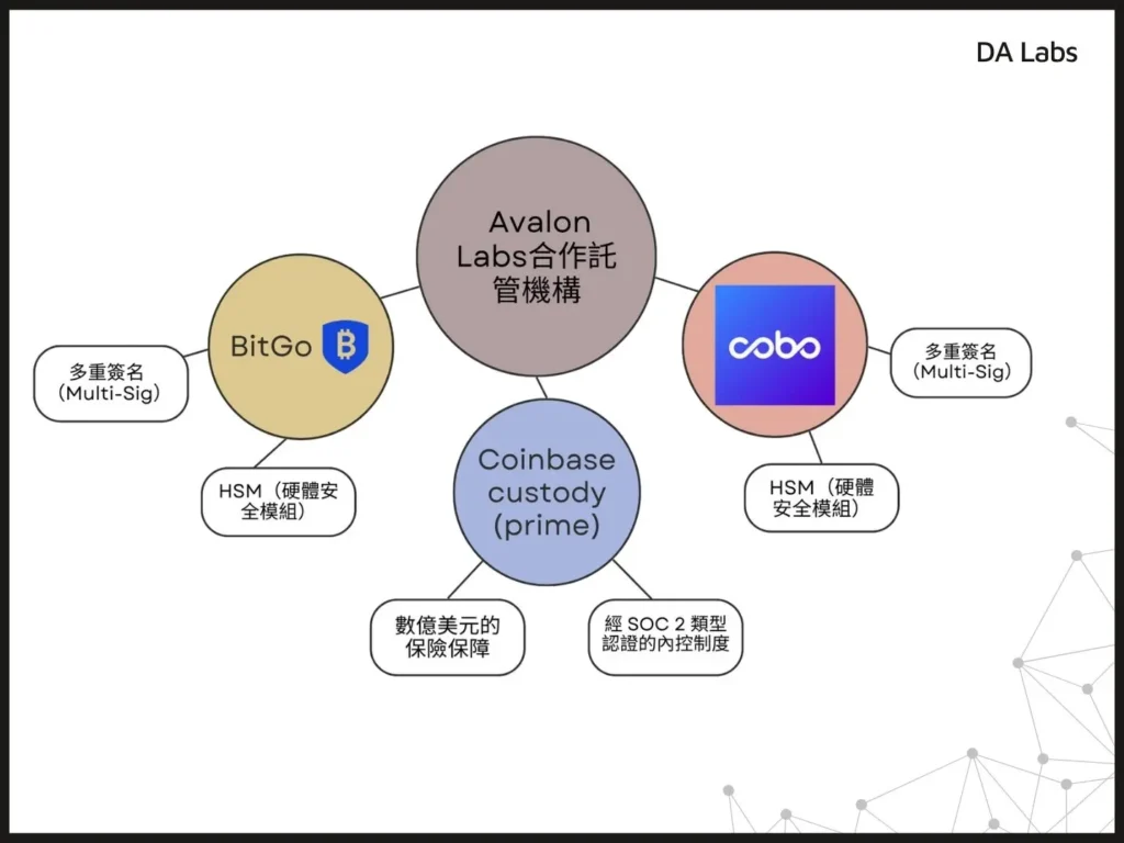 Avalon 託管