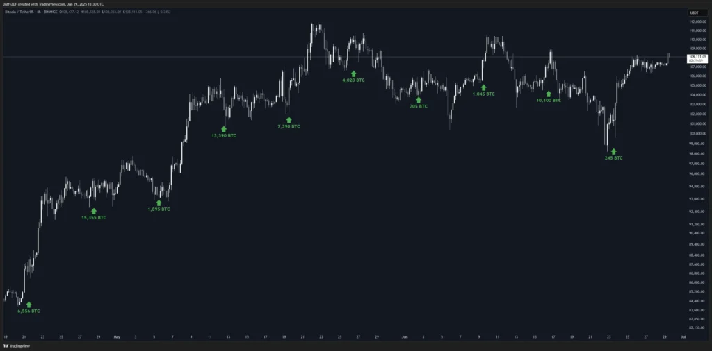 BTC