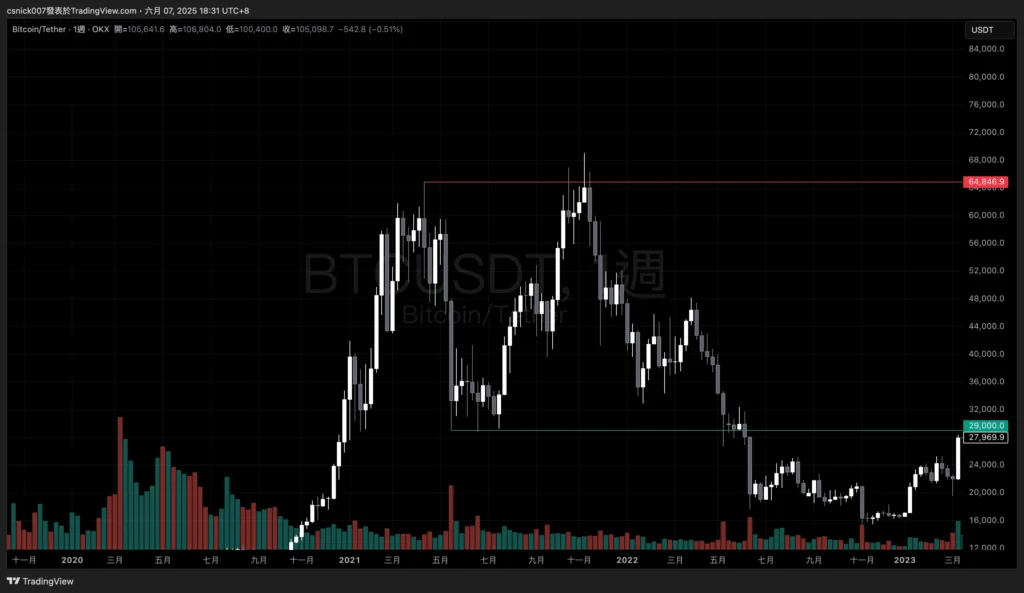BTC 2021熊頭