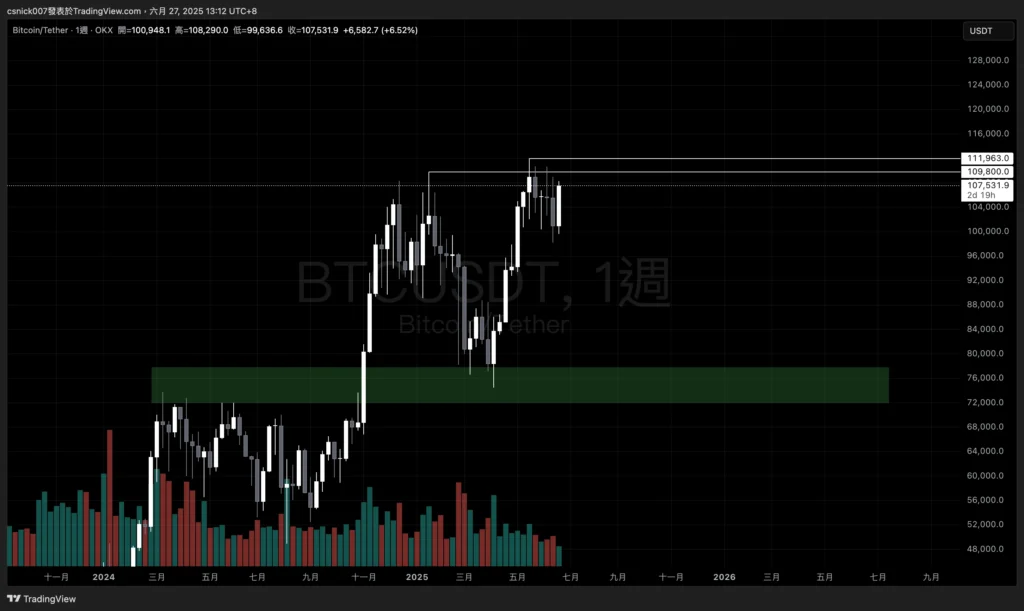 BTC Week