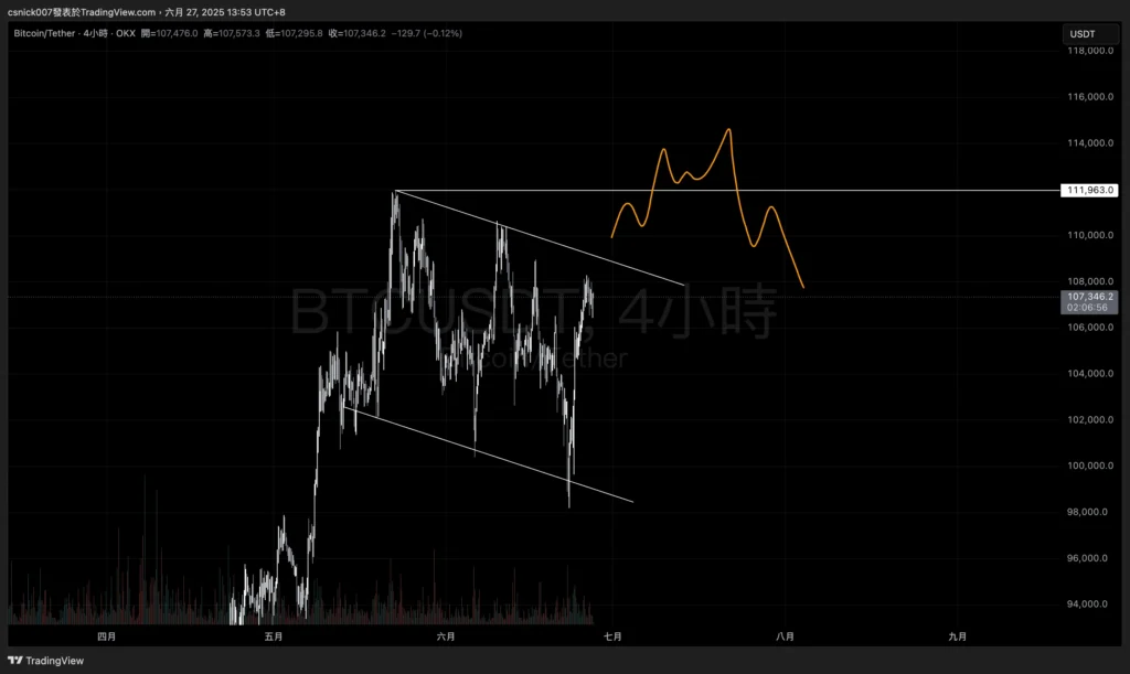 BTC 潛在 2b