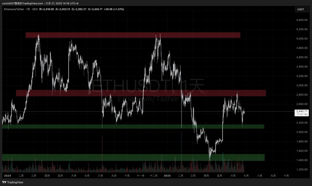 ETH day