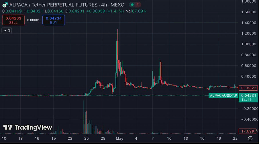籌碼出貨