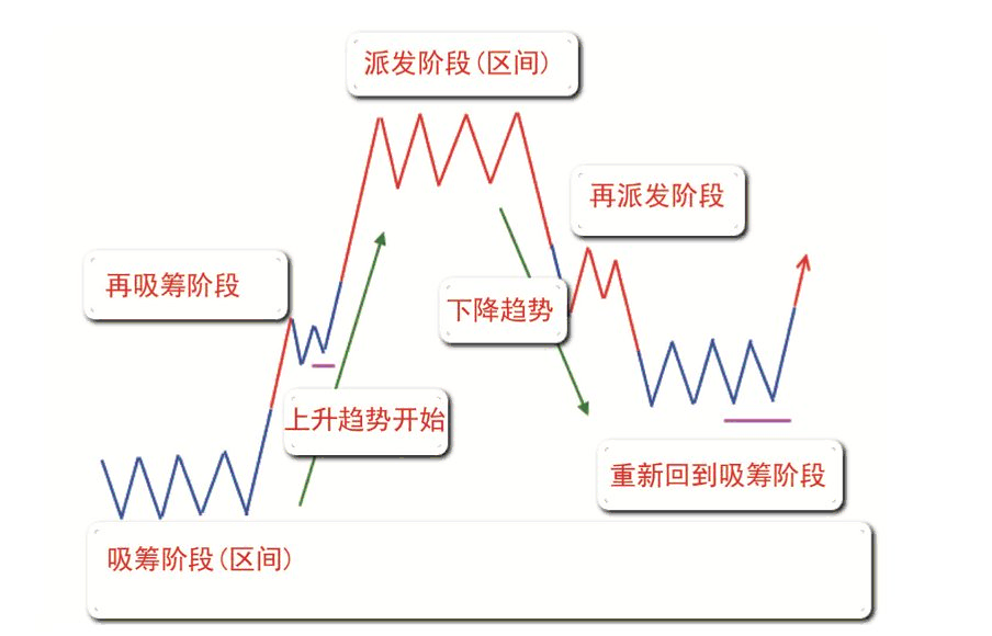 威科夫