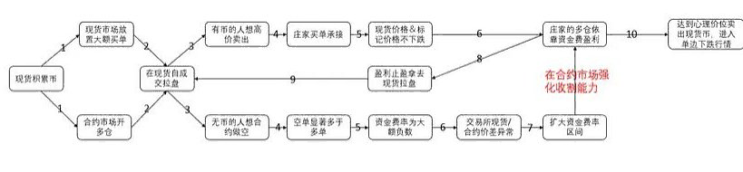 合約盤面