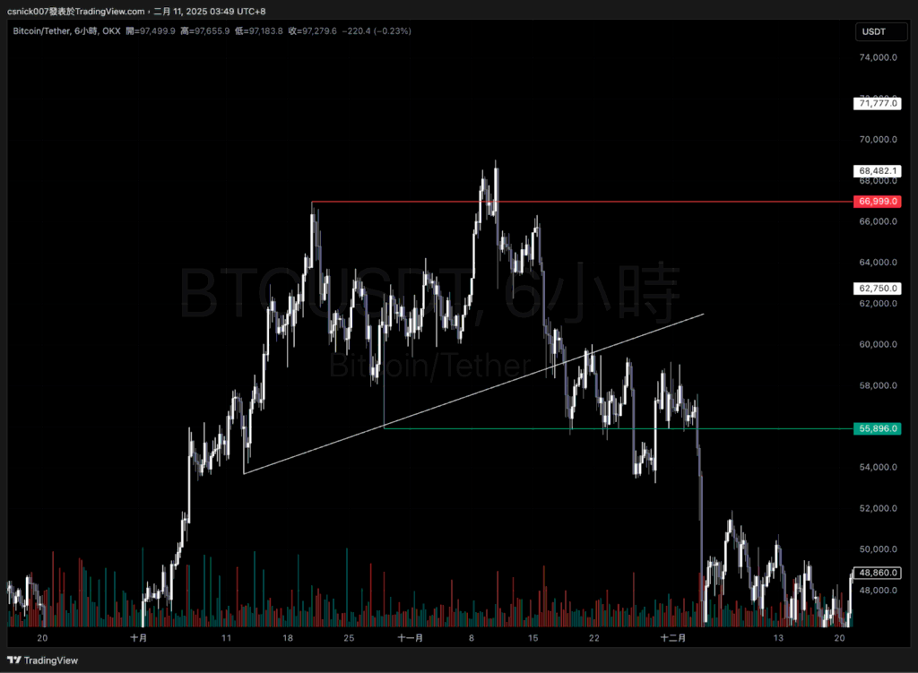 BTC 2021