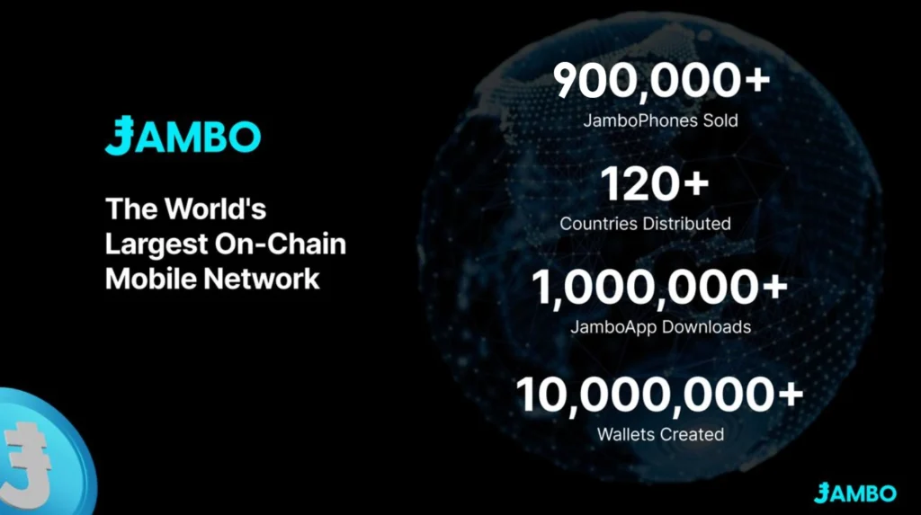 jambo phone stat 