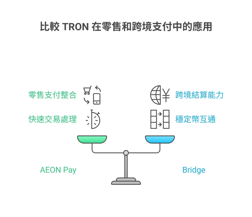 USDT 終於找到真·主場：TRON 成為8,000 億台幣級結算巨獸- DA Labs
