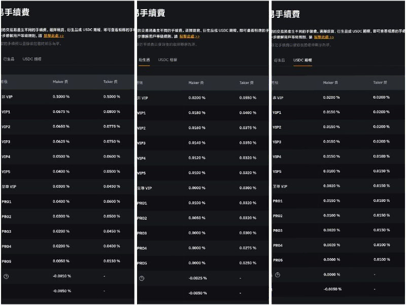 bybit 手續費