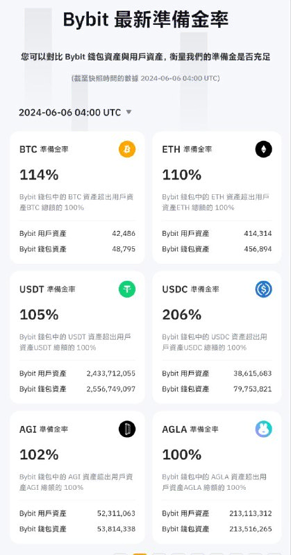 bybit 交易所安全嗎