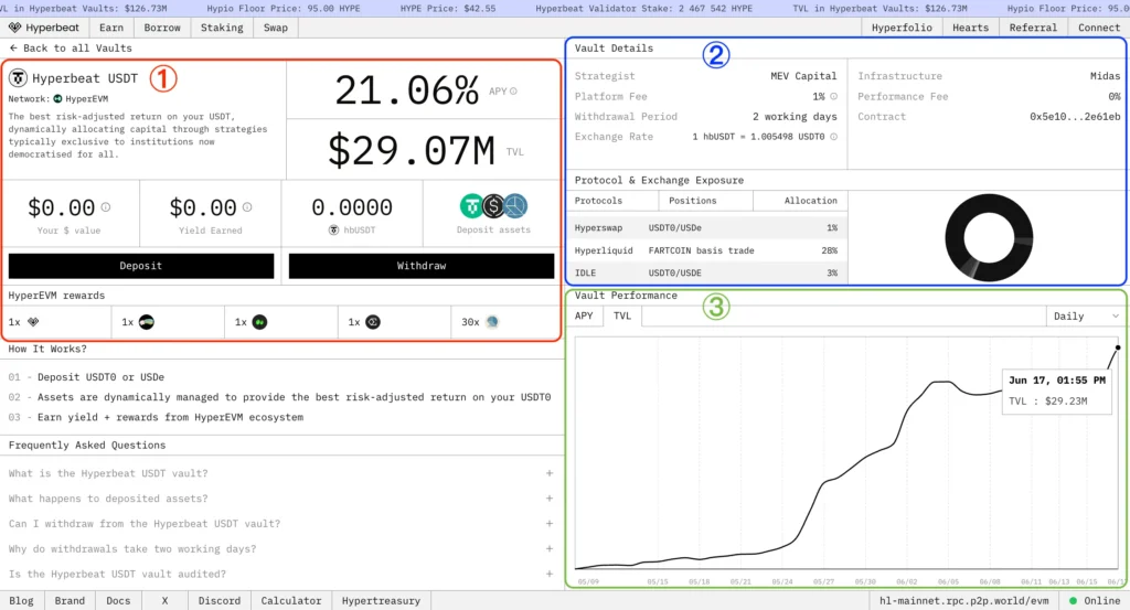 Hyperbeat USDT 的數據面板