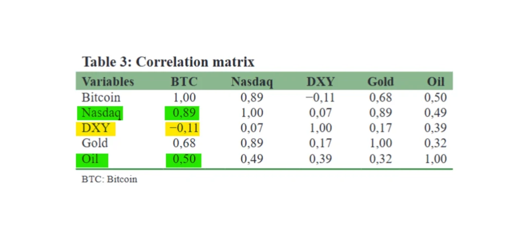 btc correlation 