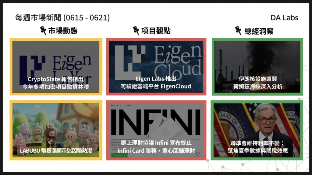 DA Labs 每週市場觀測站 – 0622