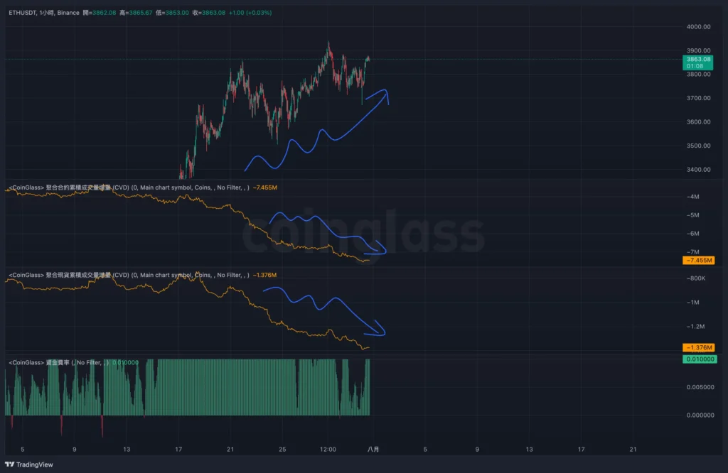 ETH CVD