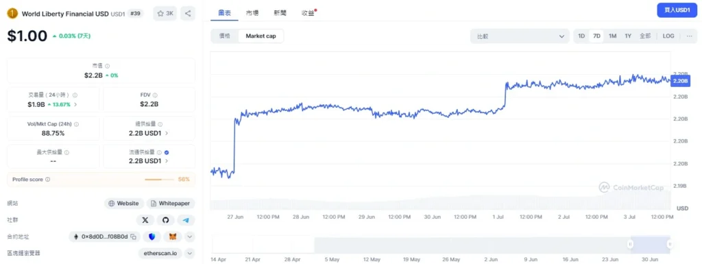 USD1
