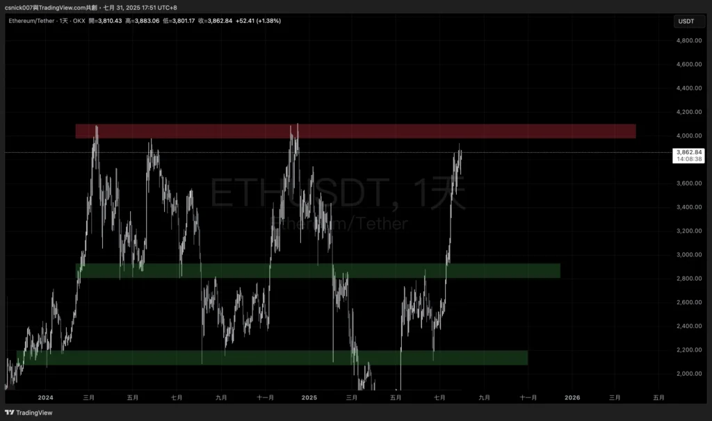 eth 1D